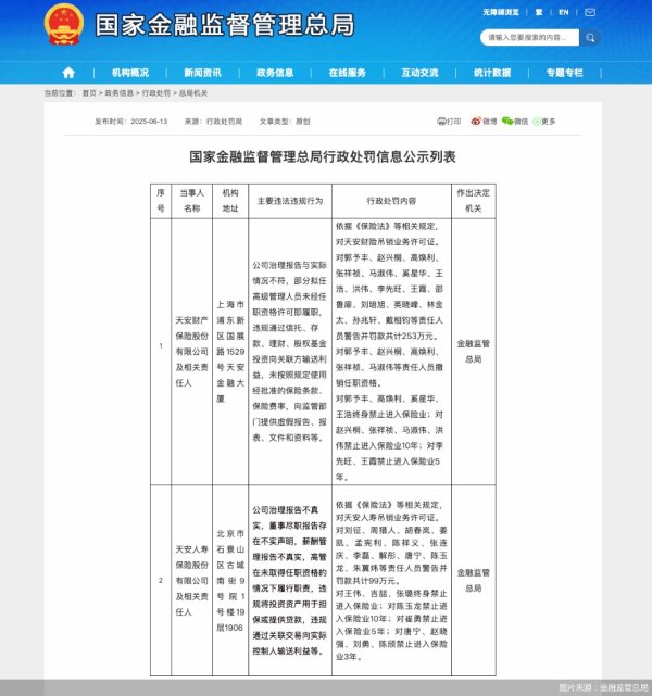 贝盈网 违规向关联方输送利益等，天安财险被吊销业务许可证，多人被禁业