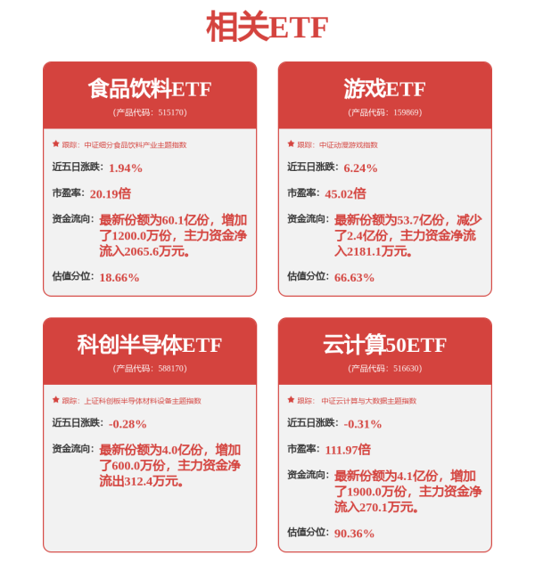 恒正网 主板创年内新高 逾4000只个股上涨 普涨格局下紧盯科技股主线