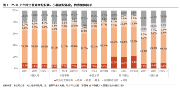 易投投 【光大金融】保险股配置机会或再现——上市险企2025年前三季度业绩预增公告点评